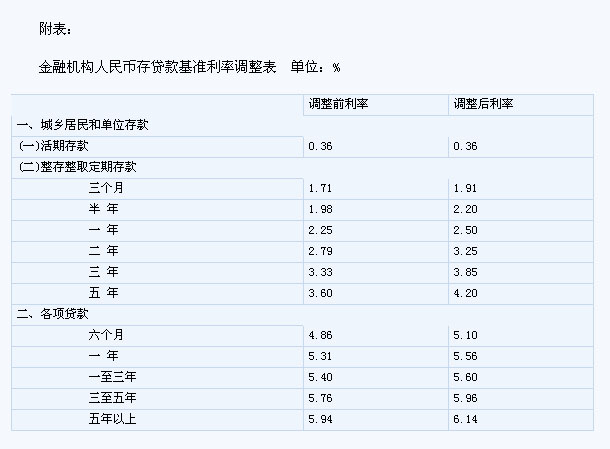 中国建设银行住房贷款利率表计算器