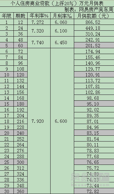 2011年房贷利率