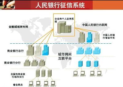 个人信用数据库采集了哪些个人信息？ 贷款 第1张