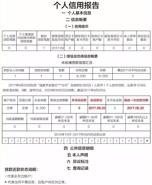 国家助学贷款信息是怎样记入征信报告的? 贷款 第1张