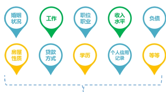 综合评分不足贷款被拒的真实原因？ 贷款 第2张