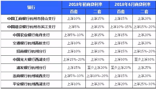 2018年杭州贷款利率 个人住房公积金贷款是多